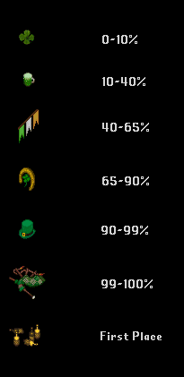 stpattysevent2021rewards.png